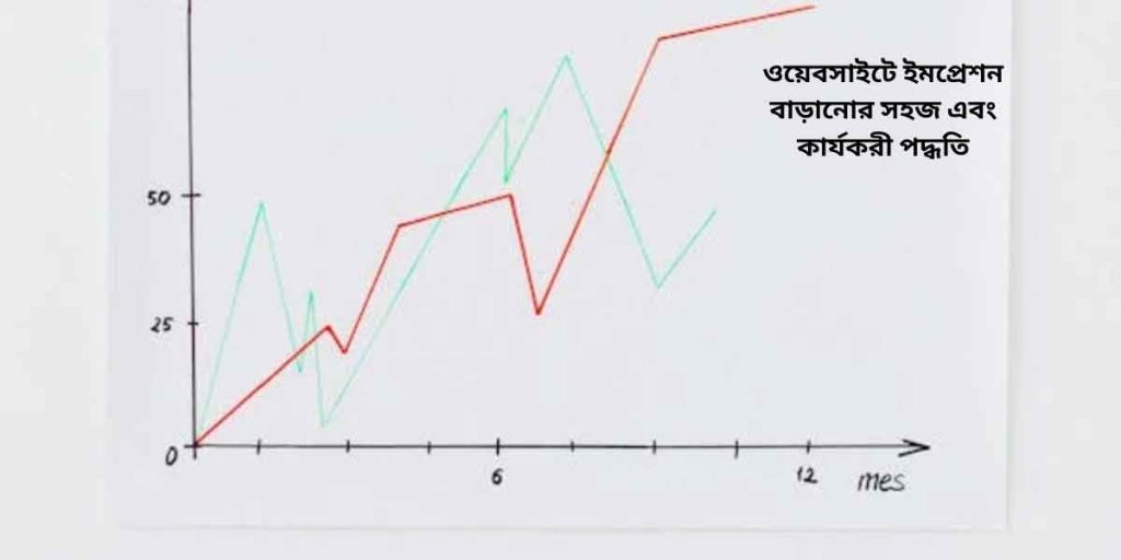 ওয়েবসাইটে ইমপ্রেশন বাড়ানোর সহজ এবং কার্যকরী পদ্ধতি